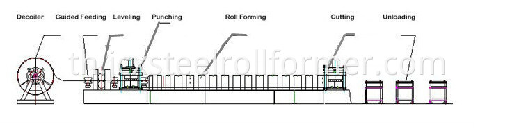 Crash Barrier Forming Machine-Guardrail เครื่องขึ้นรูป